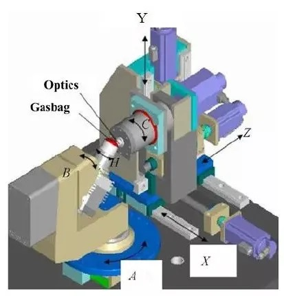 Airbag Polishing Technology