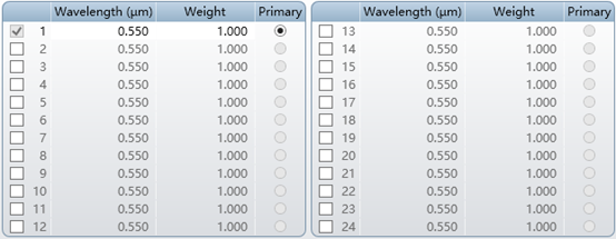 In the wavelength setting dialog box, set the working wavelength to 0.550um, as shown below: