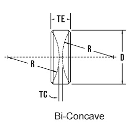 Features of Double Concave Lens