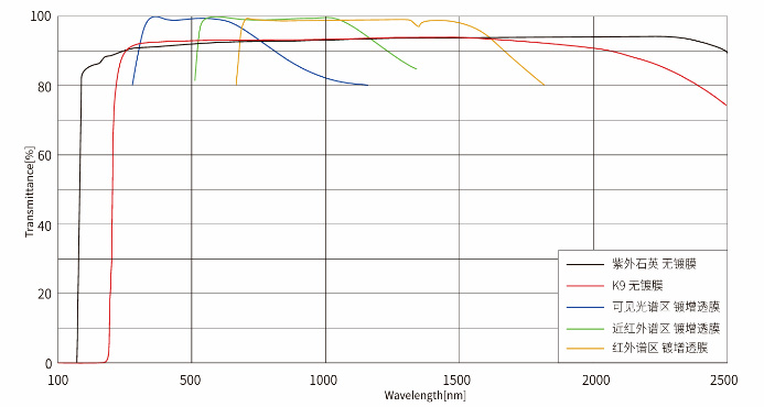 Features of Planar Concave Lens