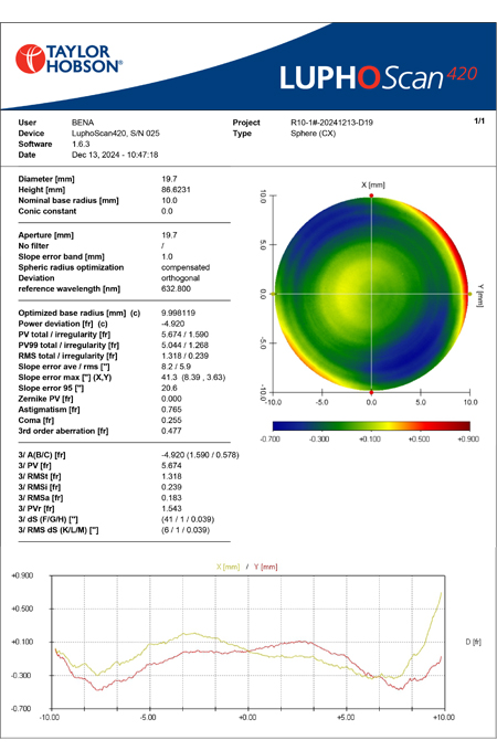 Catalog of Solar Radiation Domes