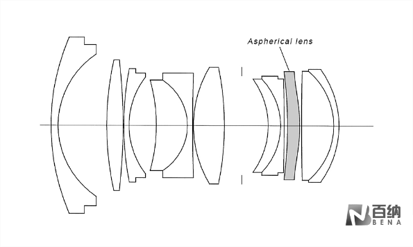 Application of AspherIc lentes em colimação a laser 