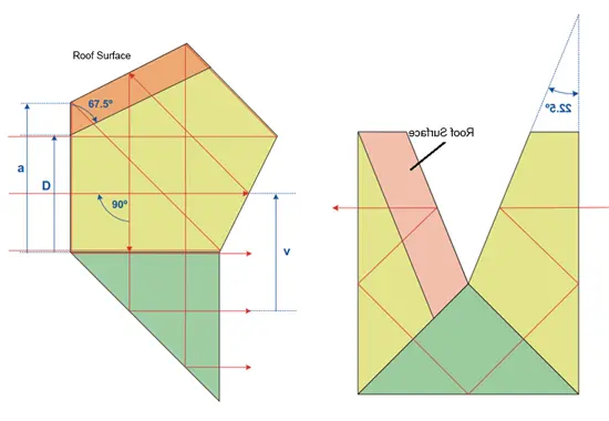 Common Combinatorial Prisms