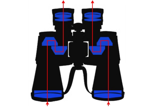 Exploring the Pros and Cons of Porro Prism Telescopes with Bena Optics